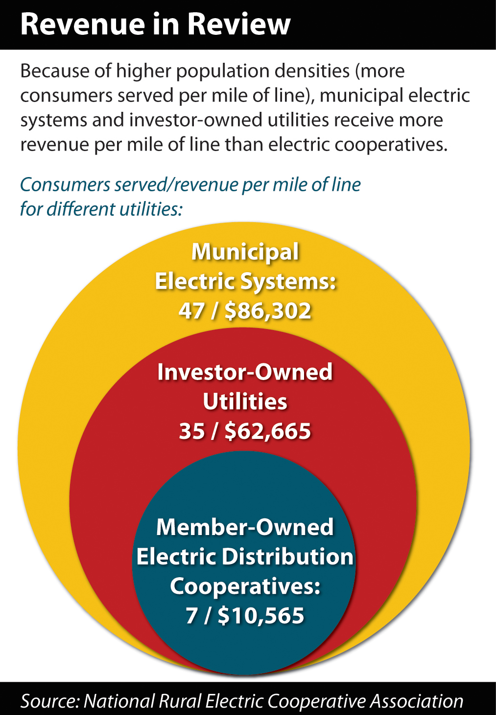 The Value Of Electric Cooperatives - Indiana Connection