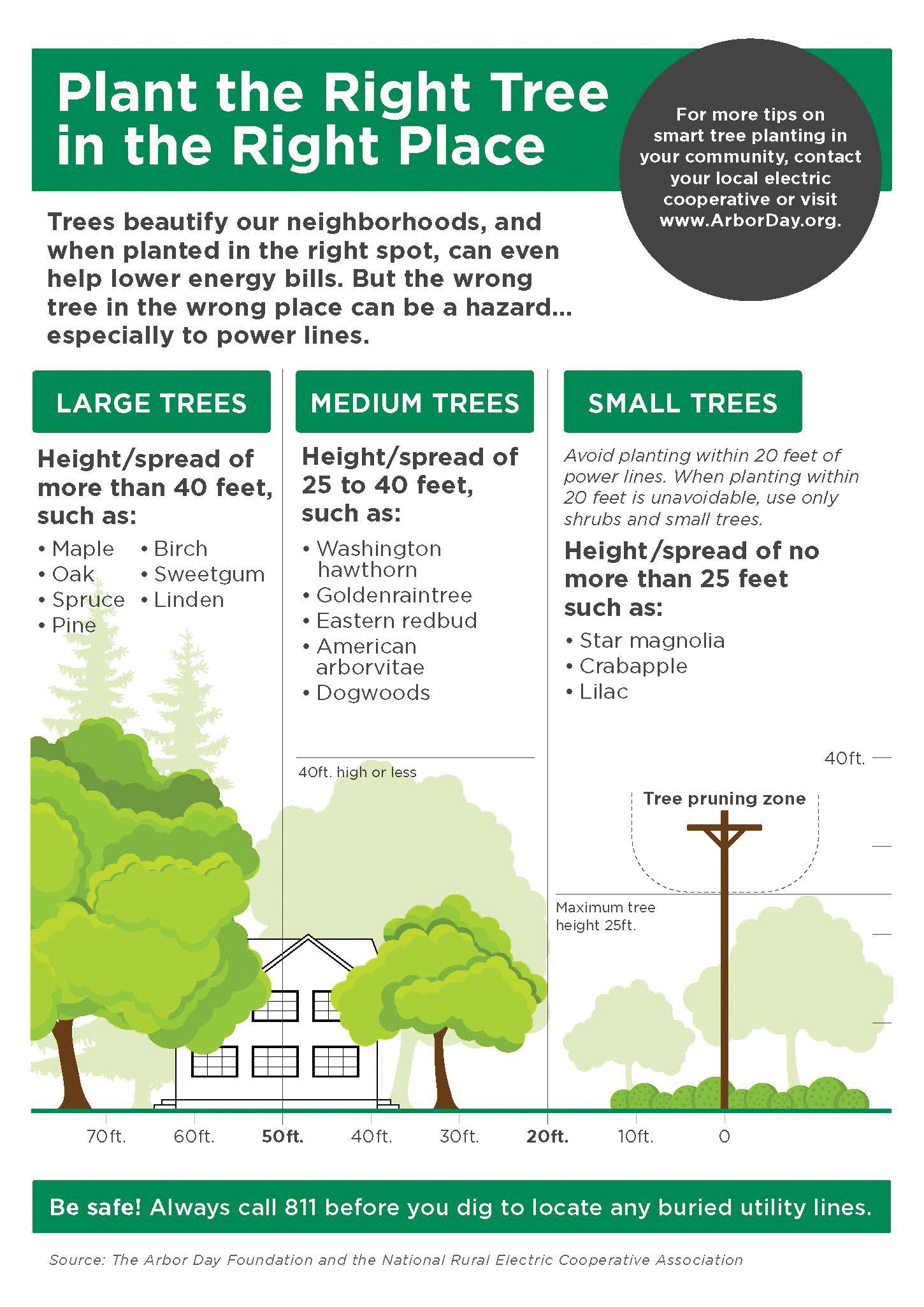 Plant the right tree in the right place - Indiana Connection