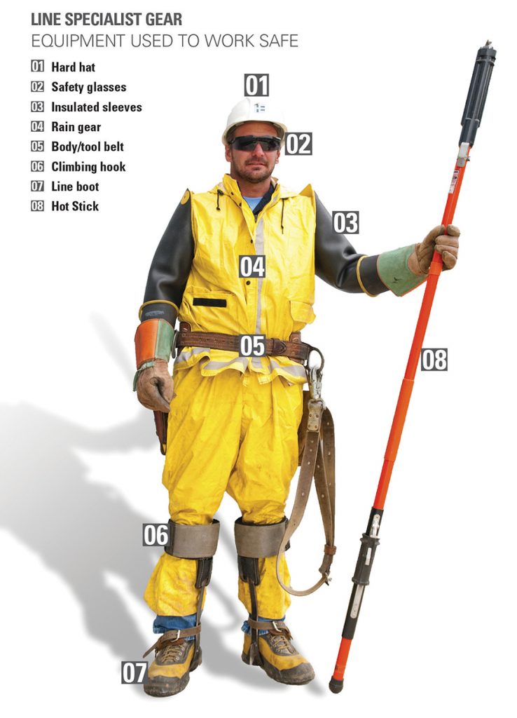 Lineman PPE - Indiana Connection