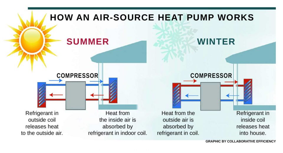 HEAT PUMP GRAPHIC - Indiana Connection