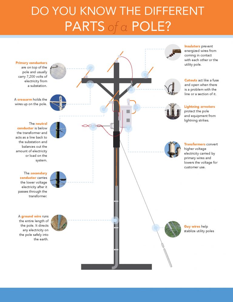 Do You Know The Different Parts Of A Pole? - Indiana Connection