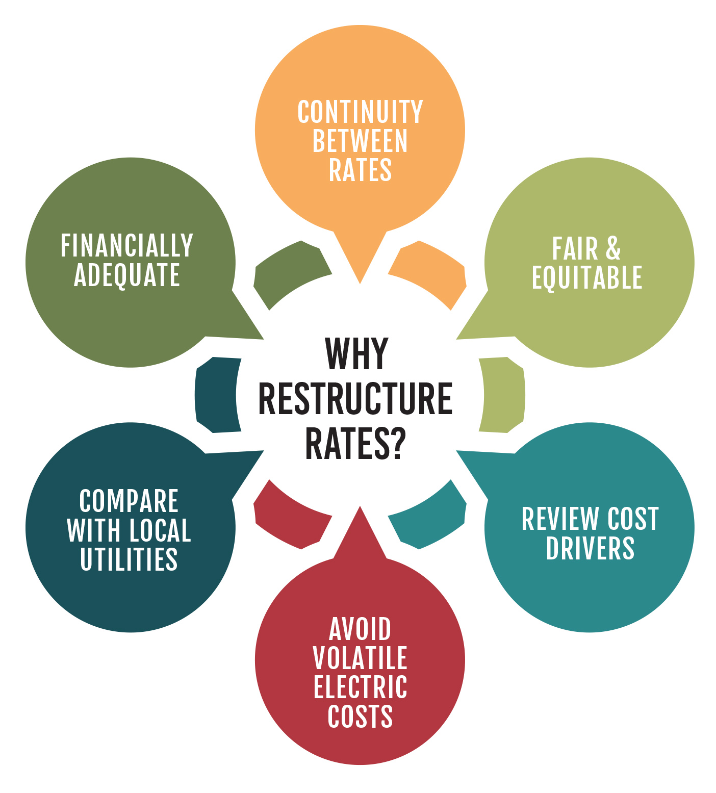 rate-studies-and-faqs-indiana-connection