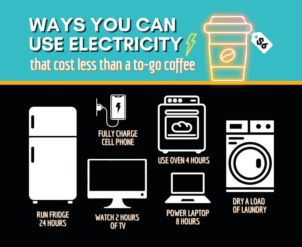 Electricity value graphic