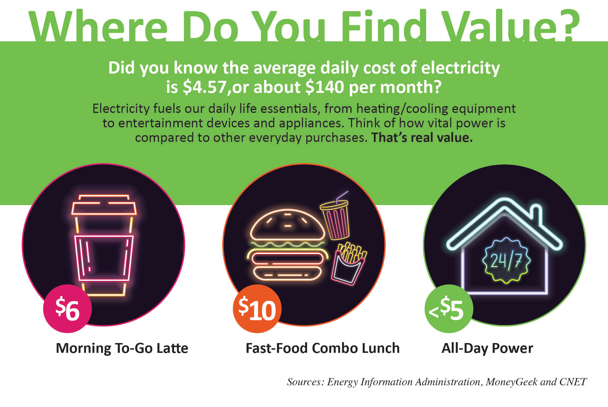 Value infographic