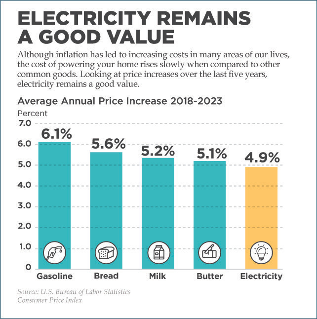 Electricity value graphic