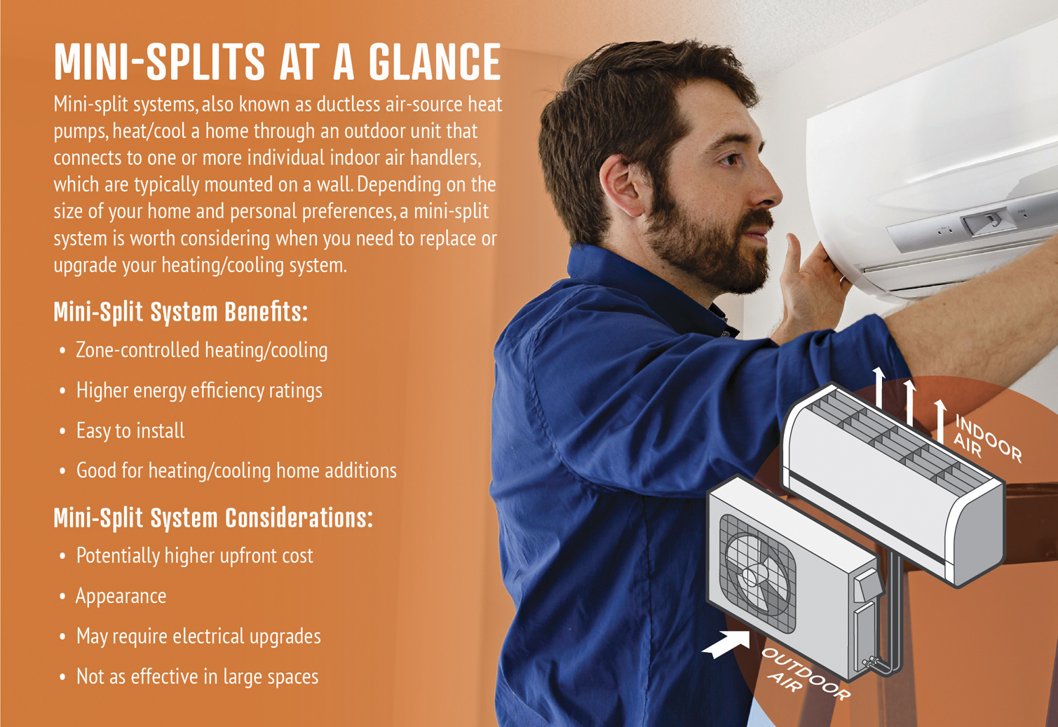 Mini-split infographi