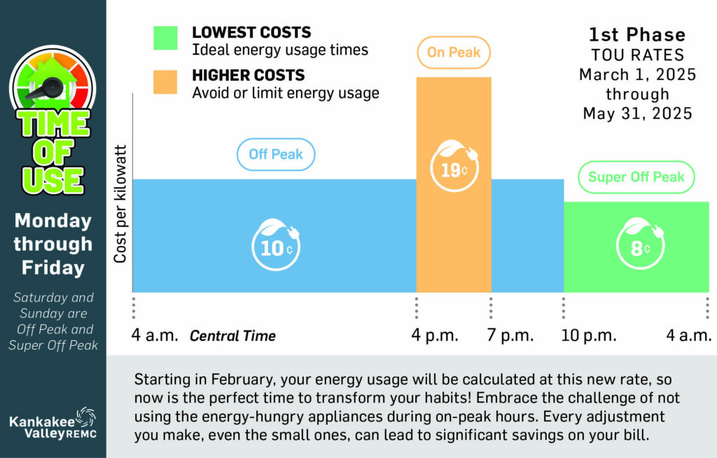 Time of use rate infographic